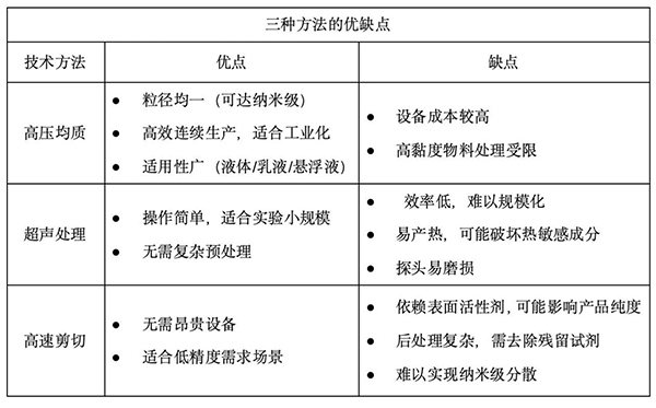 三种优缺点分析
